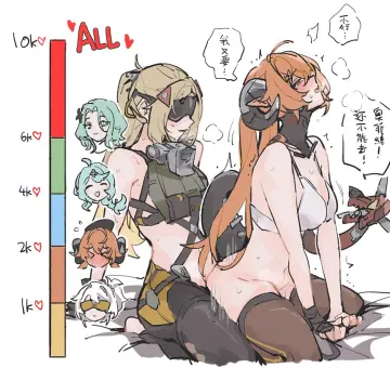 Breasts