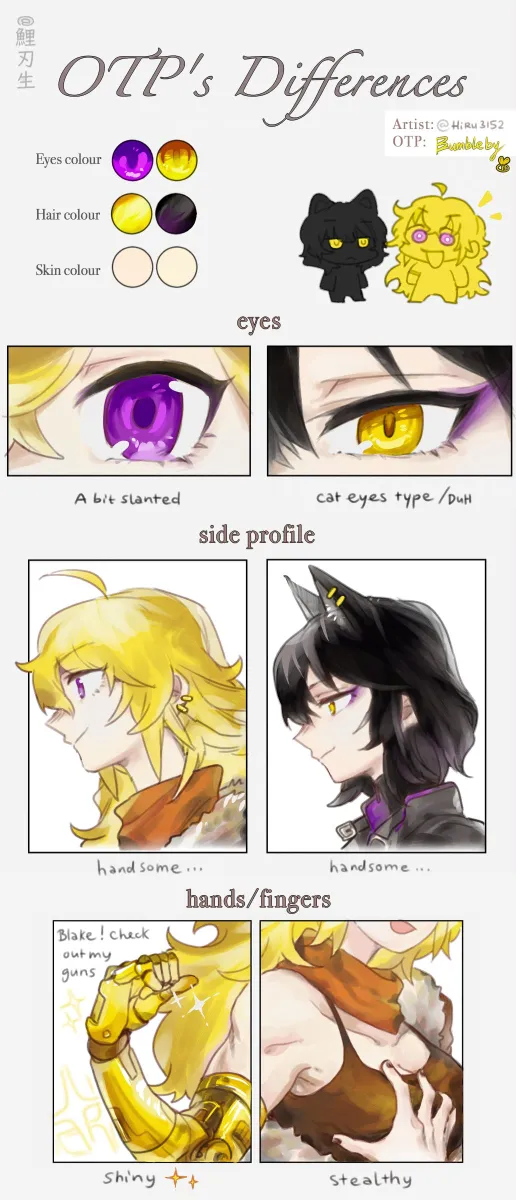 Yang Xiao Long, Blake Belladonna by Hiru315